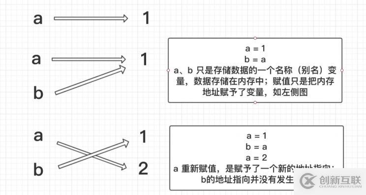 Python變量和運算符是什么