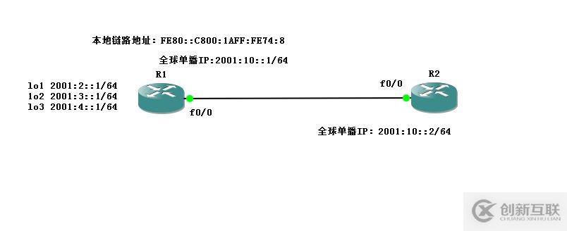 基于【IPv6】靜態(tài)路由和默認(rèn)路由的配置