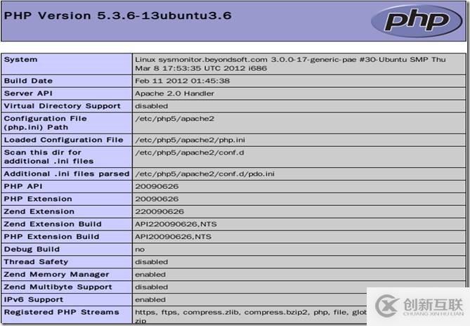 Ubuntu 11.10搭建和配置Nagios