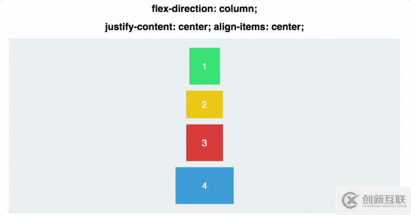 web前端入門到實戰(zhàn)：彈性布局（display:flex;）屬性詳解