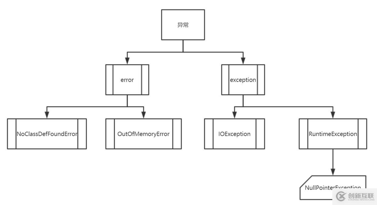 Java：優(yōu)雅地處理異常真是一門學(xué)問啊！