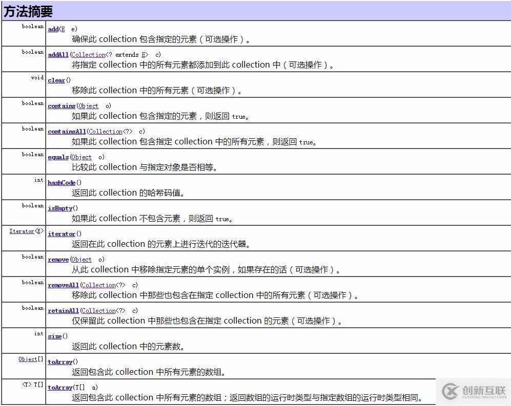 詳解Java集合框架，讓你全面掌握！