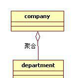 設(shè)計模式前言——UML類圖