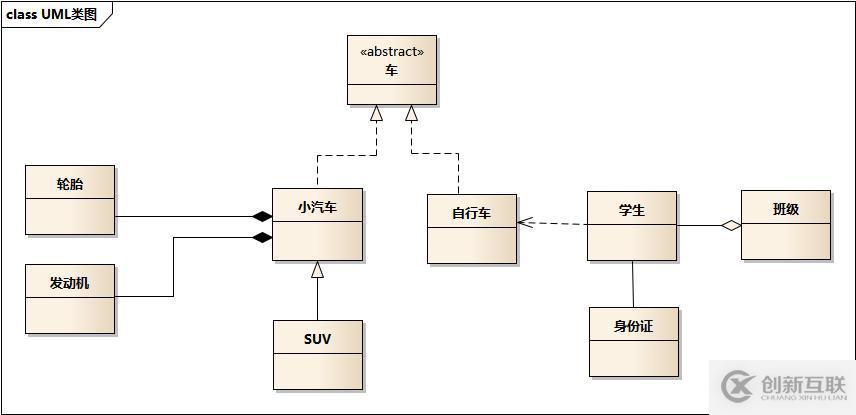 設(shè)計模式前言——UML類圖