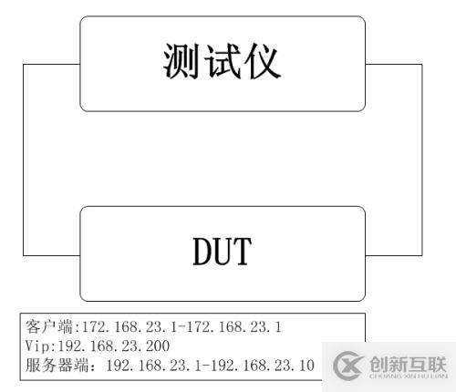 負(fù)載產(chǎn)品性能測(cè)試——并發(fā)測(cè)試