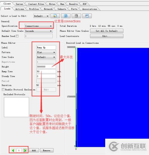 負(fù)載產(chǎn)品性能測(cè)試——并發(fā)測(cè)試