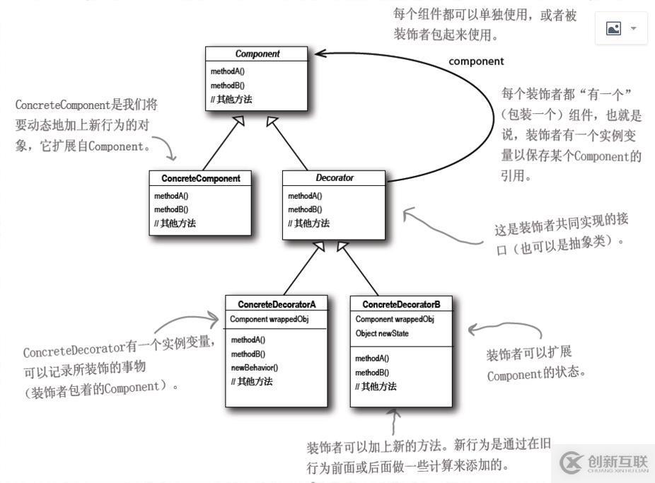 “Head First 設(shè)計(jì)模式“ ：裝飾模式