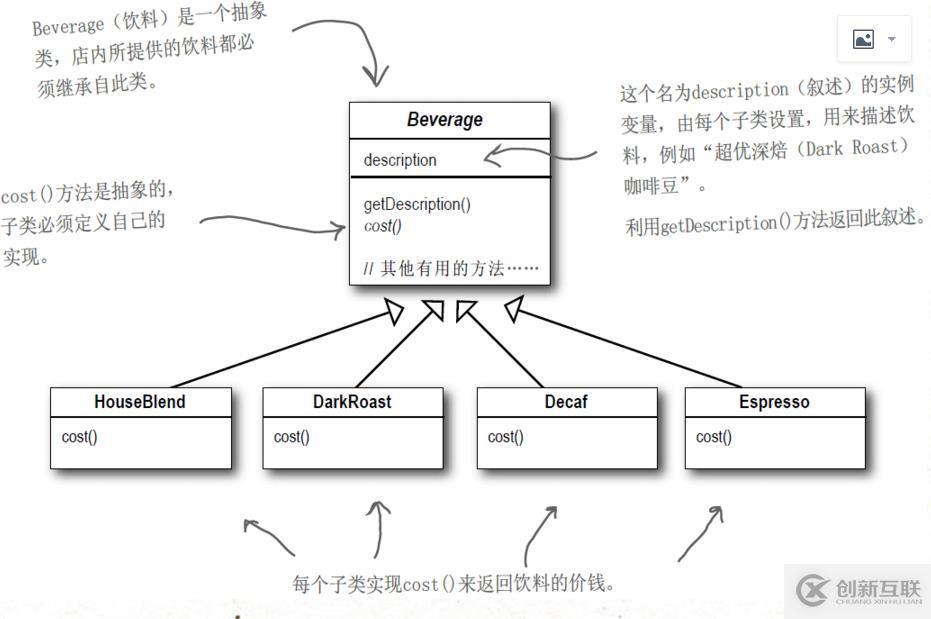 “Head First 設(shè)計(jì)模式“ ：裝飾模式