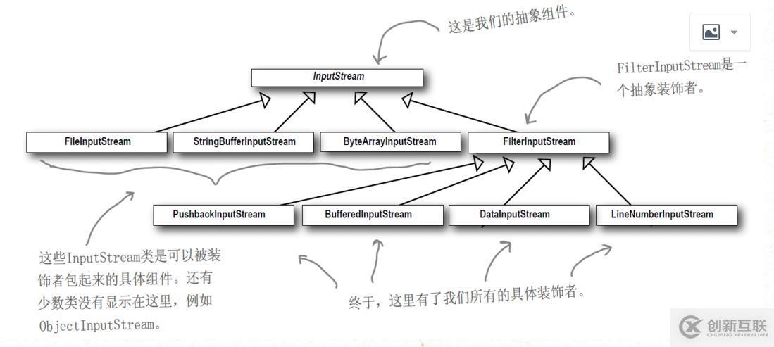 “Head First 設(shè)計(jì)模式“ ：裝飾模式