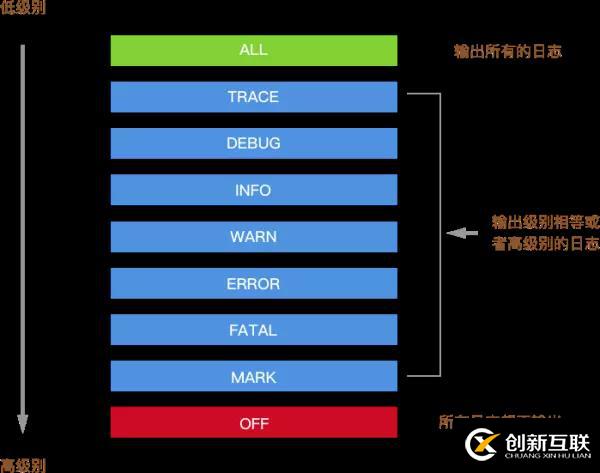 Koa日志中間件封裝開發(fā)的示例分析