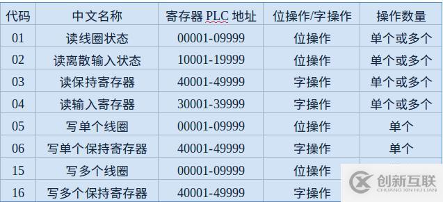 怎么在Python中使用ModbusTCP實(shí)現(xiàn)客戶端