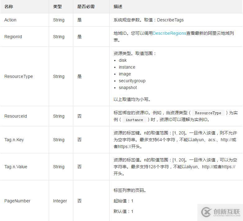 使用DescribeTags查詢可以使用的標(biāo)簽的方法