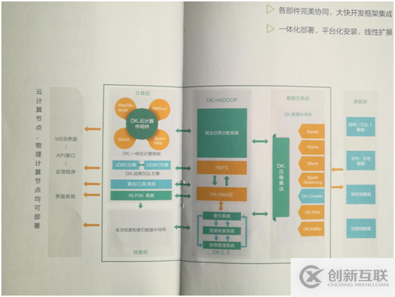 hadoop框架結(jié)構(gòu)核心是什么