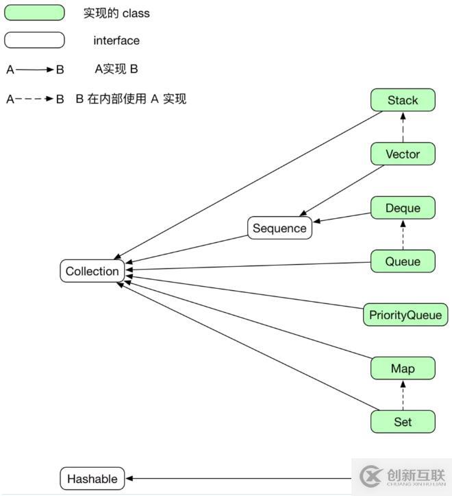 PHP中Array數(shù)據(jù)類型的介紹和應(yīng)用