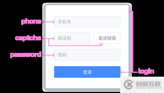 Vue.js實現(xiàn)可配置的登錄表單代碼詳解