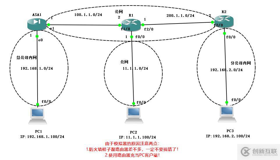 Cisco ASA防火墻實(shí)現(xiàn)IPSec 虛擬專用網(wǎng)，可跟做！