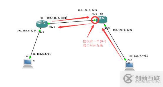 靜態(tài)路由下的互聯(lián)互通實(shí)驗(yàn)