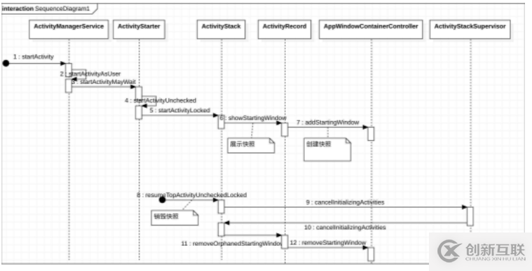 Android Activity打開后被應(yīng)用快照遮住怎么解決