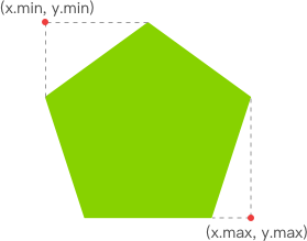 Web技術(shù)如何實現(xiàn)移動監(jiān)測