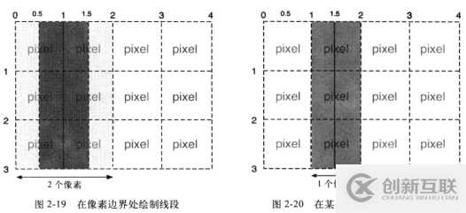 Web技術(shù)如何實現(xiàn)移動監(jiān)測