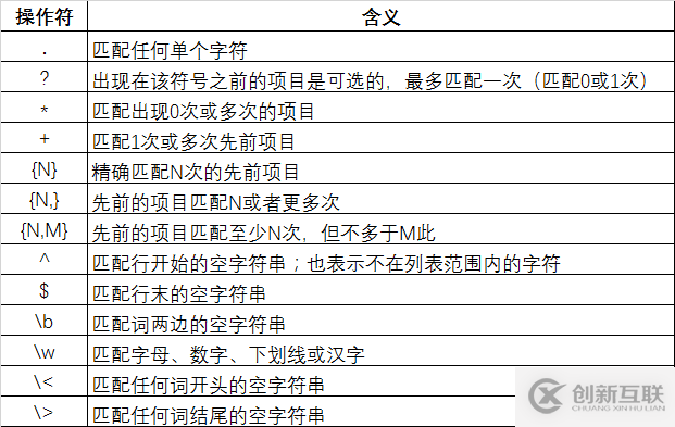 Jmeter如何使用接口傳遞數(shù)據(jù)