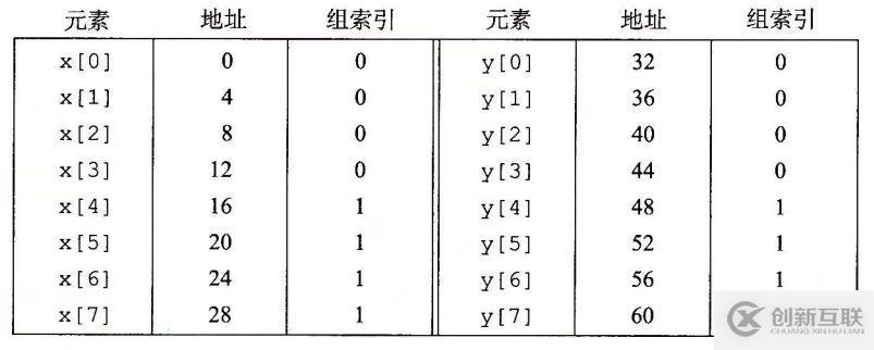 存儲器的層次結(jié)構(gòu)