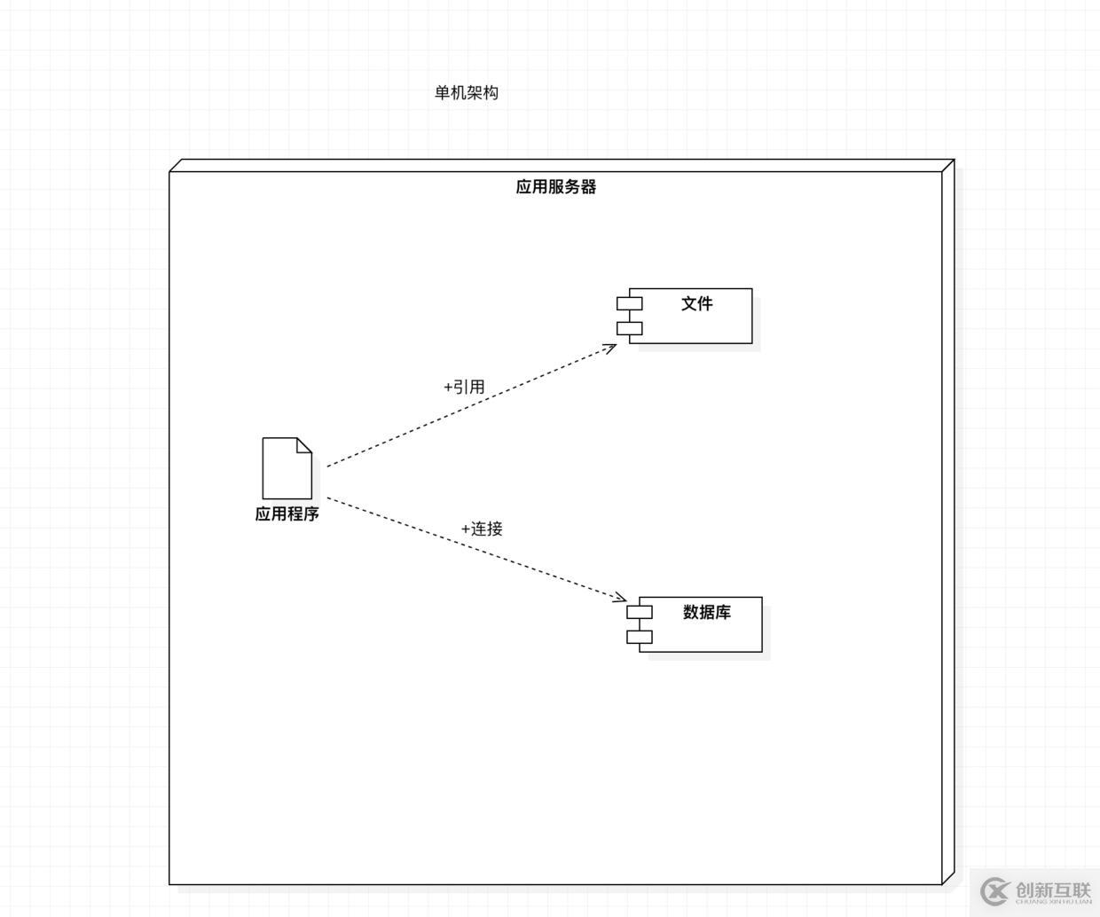 如何面對高并發(fā)？緩存？中臺為什么會火？