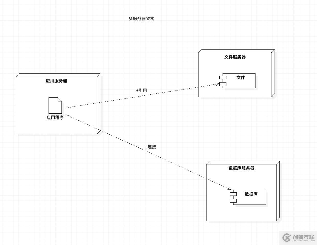 如何面對高并發(fā)？緩存？中臺為什么會火？