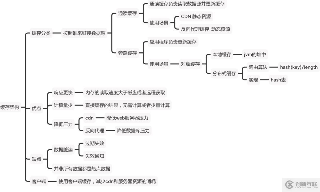 如何面對高并發(fā)？緩存？中臺為什么會火？