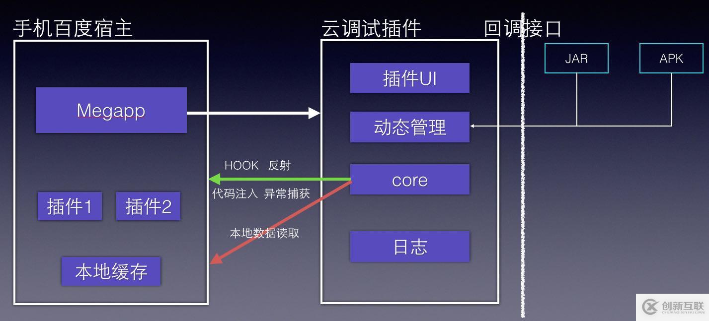 一種基于動(dòng)態(tài)插件系統(tǒng)的移動(dòng)測(cè)試黑科技