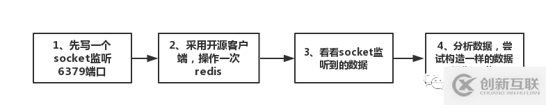 自己動(dòng)手寫一個(gè)能操作redis的客戶端