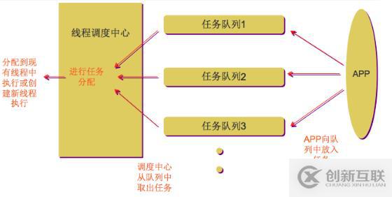 iOS多線程開發(fā)簡(jiǎn)介