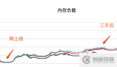 解決golang內(nèi)存溢出的方法