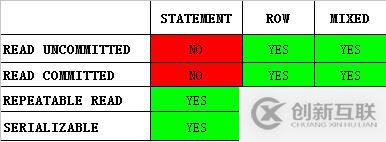 設(shè)置MySQL數(shù)據(jù)庫參數(shù)不當(dāng)導(dǎo)致應(yīng)用無法連接怎么辦