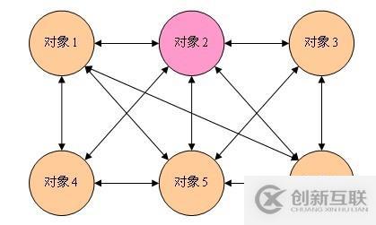 設(shè)計模式之中介者模式_動力節(jié)點Java學(xué)院整理