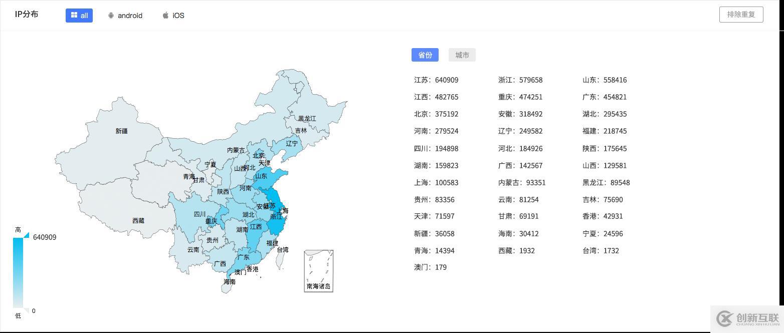 App社交分享的后續(xù)行為可以這樣統(tǒng)計(jì)