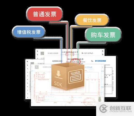 OCR表單識(shí)別自主建模簡(jiǎn)化表單錄入工作