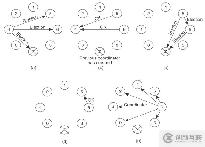 web選舉、多數(shù)派和租約是什么