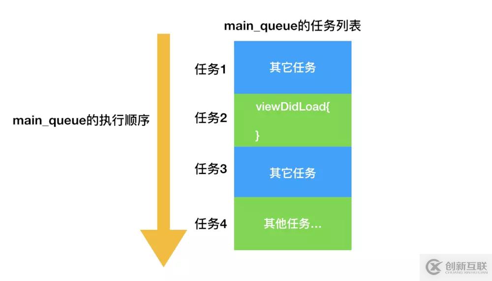 如何在iOS中實現(xiàn)一個線程死鎖