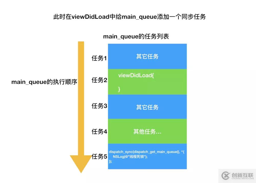 如何在iOS中實現(xiàn)一個線程死鎖