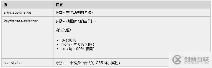 使用原生js實(shí)現(xiàn)分頁(yè)效果