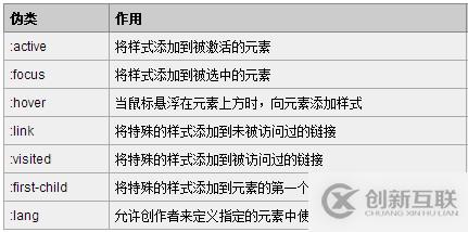 CSS偽類(lèi)和偽元素的區(qū)別是什么