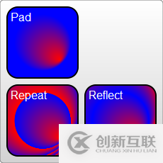 HTML5 SVG中顏色的表示及定義方式是怎樣的