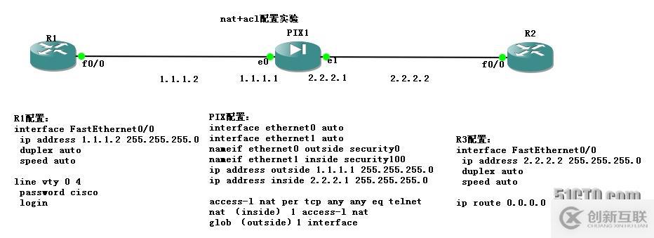 PIX配置手冊(cè)三（nat）