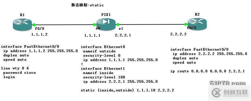 PIX配置手冊(cè)三（nat）