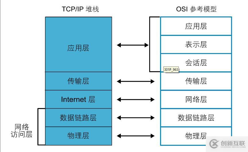 計算機網(wǎng)絡之什么是網(wǎng)絡（一）？