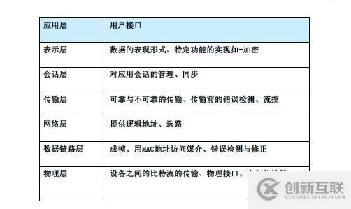 計算機網(wǎng)絡之什么是網(wǎng)絡（一）？