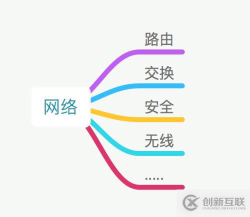 【科普】人生不識Network,縱稱網(wǎng)友也枉然