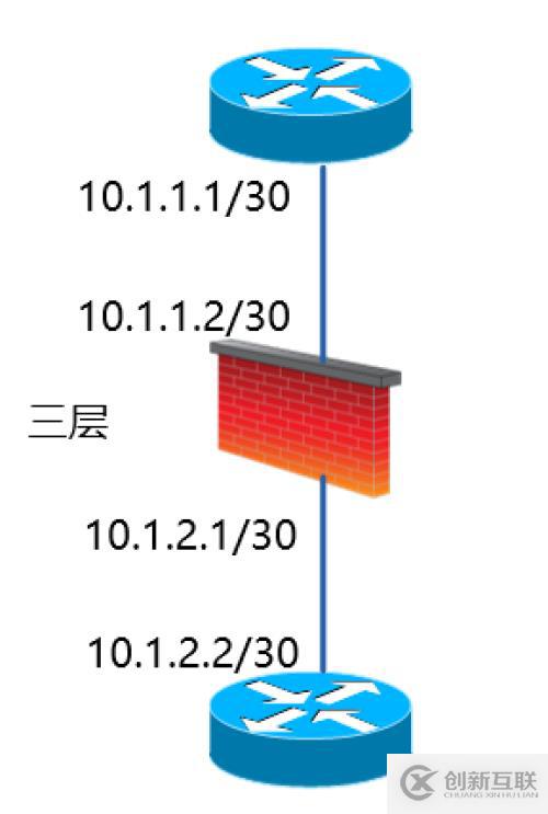 【科普】人生不識Network,縱稱網(wǎng)友也枉然