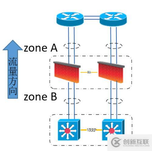 【科普】人生不識Network,縱稱網(wǎng)友也枉然